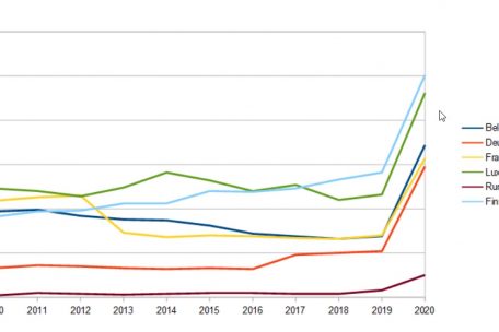 Entwicklung des Anteils der Menschen, die normalerweise von zu Hause aus arbeiten