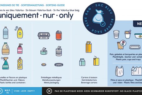 In die blaue Tüte passt jetzt mehr hinein / Blauer Sack hat Hunger