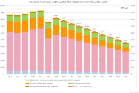 Der Emissionsplan der Regierung – aufgeteilt nach Sektoren