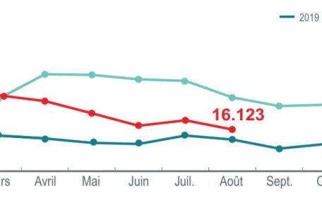 Entwicklung der Zahl der Menschen auf Arbeitssuche
