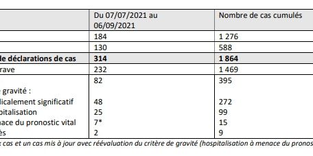 Einordnung der 1.864 Luxemburger Pharmakovigilanzfälle