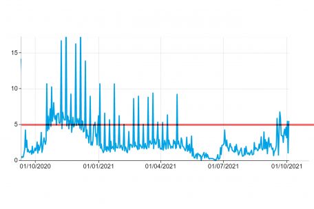 Ausschnitt aus der offiziellen Statistik (Bearbeitung von Tageblatt)