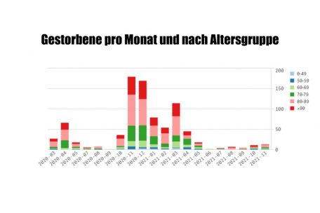 Screenshot der offiziellen Statistik, Übersetzungen durch Tageblatt