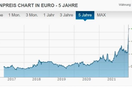 Die Entwicklung des Preises für Weizen in den vergangenen fünf Jahren