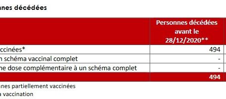 Impfstatus der Verstorbenen 