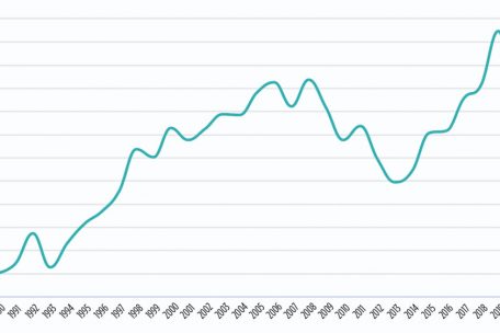 Entwicklung der Abhängigkeit der EU von Energie-Importen