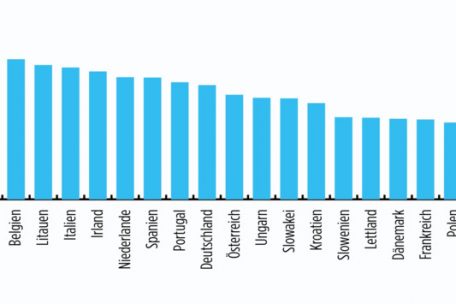 Anteil der verbrauchten Energie, die aus dem Ausland importiert wird
