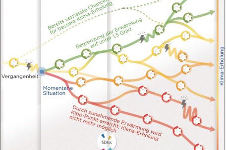 Falls wir jetzt nicht handeln, wird sich das Klima nicht mehr erholen