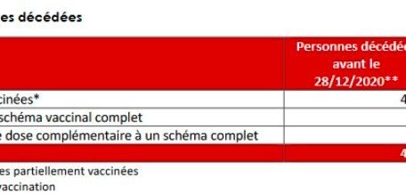 Impfstatus der Verstorbenen