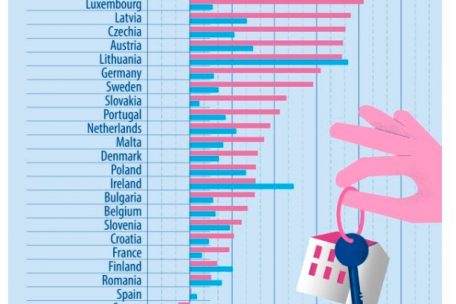 Entwicklung von Immobilienpreisen und Mieten seit 2010