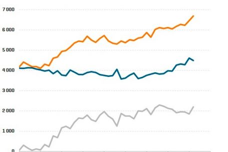 Geburten, Sterbefälle und natürlicher Saldo in Luxemburg