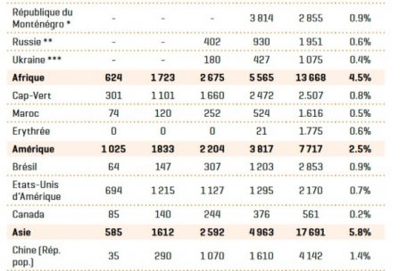 Ausländische Population Luxemburgs nach Nationalitäten