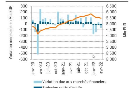 Anteil der Wertschwankungen und der Investorenbewegungen  an der monatlichen Entwicklung des Geldvolumens