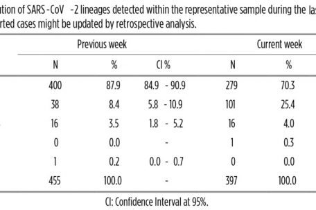 Verbreitung der Corona-Varianten in Luxemburg