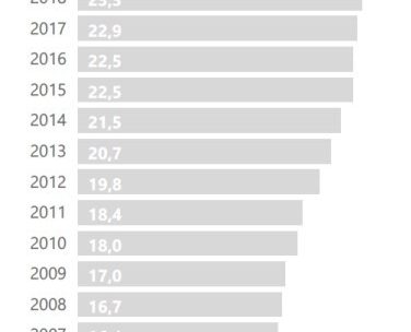 Zahl der Zugreisenden (in Millionen)