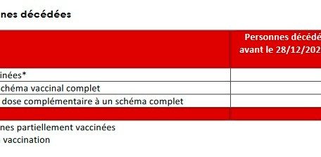 Impfstatus der hospitalisierten Menschen in Luxemburg vom 27. Juni bis 3. Juli