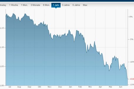 Die Kursentwicklung in den vergangenen zwölf Monaten