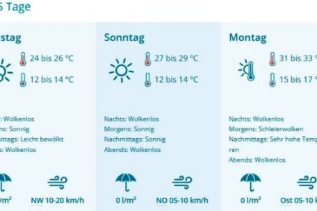 Diese Woche kann sich Luxemburg noch &uuml;ber angenehmes Sommerwetter freuen &ndash; am Montag schie&szlig;en die Temperaturen dann in die H&ouml;he