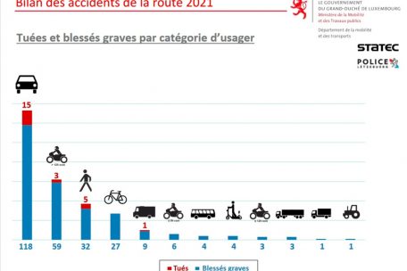 Anzahl der Verkehrsunfälle nach Verkehrsmittelnutzer im Jahr 2021