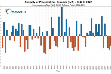 Darstellung der langjährigen positiven (blau) und negativen (rot) sommerlichen Niederschlagsabweichungen 