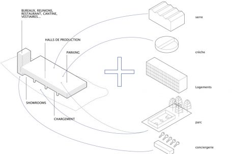 Das Konzept des „Handwierkerhaff“ beschränkt sich nicht auf die Arbeit der Betriebe, sondern versteht sich als Vorzeigemodell für die Zukunft