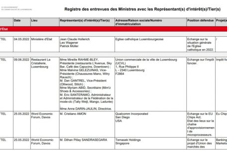 Das „registre des entrevues“ bietet schon weitaus mehr Informationen als das Register der Chamber