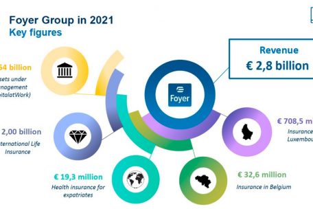 Einige Kernzahlen aus dem Geschäftsjahr 2021
