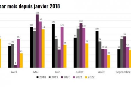 Anzahl der Konkursmeldungen in Luxemburg seit Januar 2018