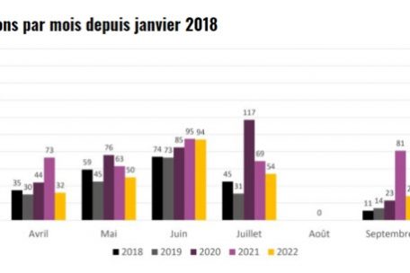 Anzahl der Liquidationen in Luxemburg seit Januar 2018