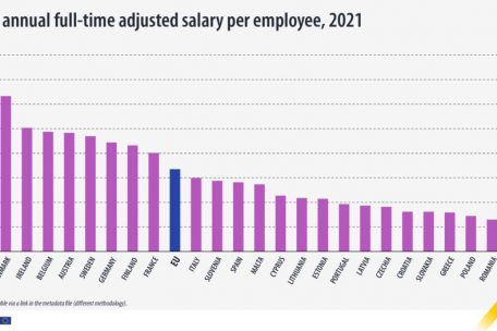 Die durchschnittlichen Jahresgehälter pro Land