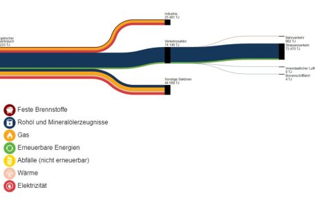 Luxemburgs Energiefluss-Diagramm für 2021: 47 Prozent Öl