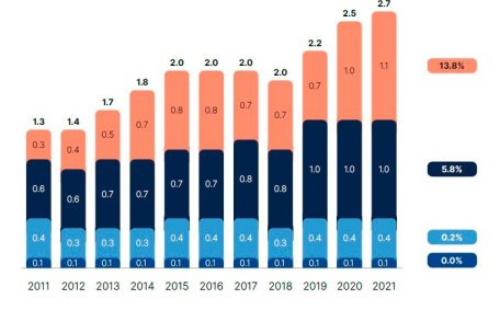 Entwicklung der bezahlten Steuern nach den unterschiedlichen Geschäftsbereichen der Banken