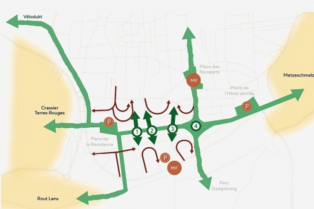 Neugestaltung des Zentrums: Sobald die Liaison Micheville fertig ist, soll ein multimodaler Filter (MF) den Verkehr rund um den Bahnhof beruhigen. Im Rahmen der Neugestaltung der Alzettestraße soll zudem der motorisierte Querverkehr verschwinden (1, 2, 3).