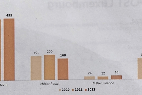 Die Entwicklung der vier Geschäftsberche (in Millionen Euro Umsatz)