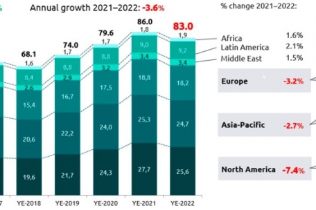 Weltweite Entwicklung des Vermögens der „High-net-worth individuals“ in Billionen US-Dollar