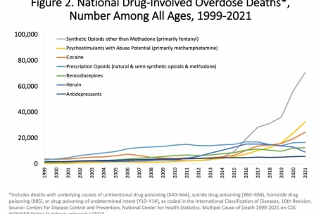 Todesfälle in den USA durch Drogen-Überdosen