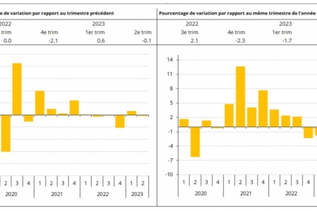 Die Entwicklung des Bruttoinlandsprodukts Luxemburg