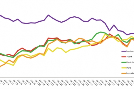 Die langfristige Entwicklung (der Bewertungspunkte) deutet auf ein enges Rennen in Europa hin