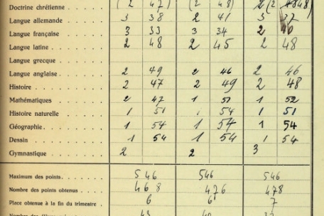 Zeugnis von Leo Abelis für sein letztes Schuljahr im Athenäum (1939-1940)