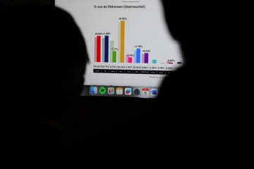 Wahlen / Hochrechnung für den Süden: LSAP und DP mit Gewinnen, vier Sitze wackeln