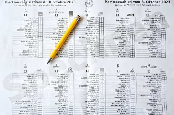 Landeswahlen 2023 / Stimmen ohne Wirkung: Ein Fünftel der Berechtigten haben nicht oder ungültig gewählt