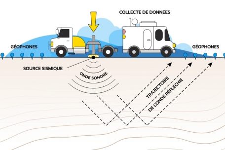 Das Prinzip der seismischen Reflexion