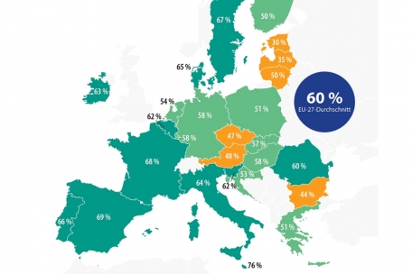 So viele der Befragten finden, ihr eigenes Land sollte Entwicklungsländer für „Klimafolgen“ entschädigen