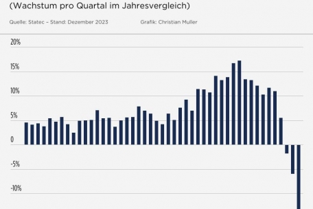 Die Entwicklung der Preissteigerungsrate von Wohnimmobilien seit 2012