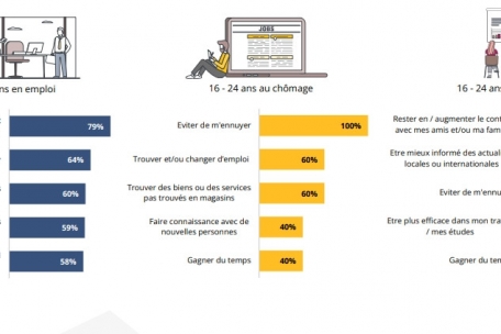 Langweile – ein ungleich verteiltes Privileg der Jugend