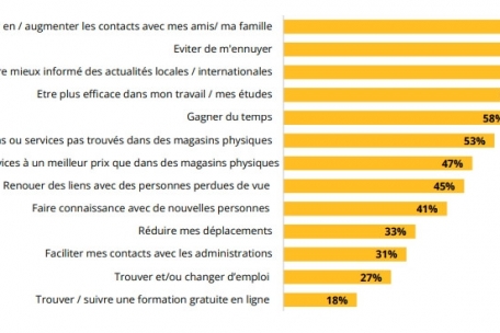 Viele der Aktivitäten ließen sich auch unter dem Sammelbegriff der „Effizienzsteigerung“ zusammenfassen