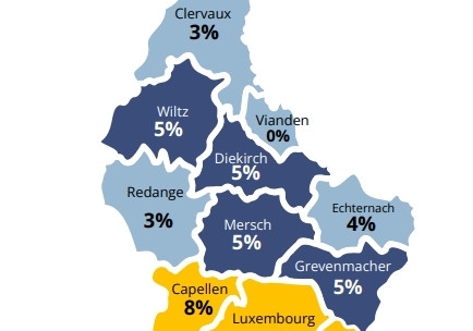 Im Norden von Luxemburg gab es weniger Einbrüche oder Einbruchsversuche als im Süden