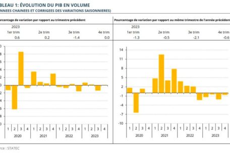 Die Entwicklung des Bruttoinlandsprodukts in Luxemburg