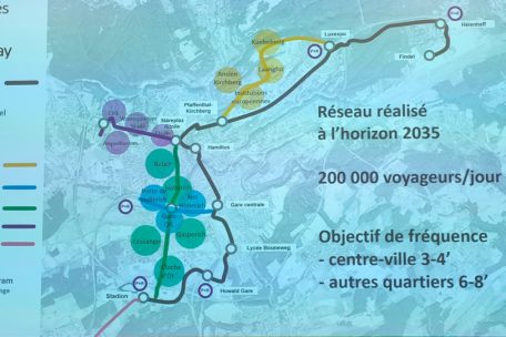 So soll die innerstädtische Tram 2035 aussehen: Schwarz die Linie 1, die momentan Richtung Findel und Cloche d’Or ausgebaut wird. Gelb und hellblau die neuen Linien, deren Finanzierungsgesetz am 1. Februar dieses Jahres vom Parlament verabschiedet wurde. Grün die neue Nord-Süd-Achse und in Violett die neue Trasse Richtung CHL.