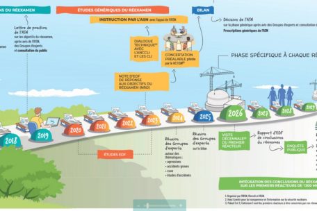 Cattenom / Expertenrunde über die AKW-Laufzeitverlängerung